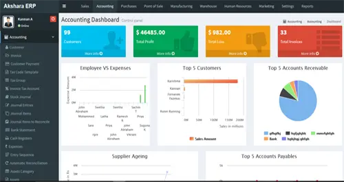 Enterprise Resource Planning software ERP Software Source Code Sale, Monthly: $1200, Hourly: $7/hourly, 160 Working hrs, Readymade Source Code, ASP.Net, C#.Net, SQL